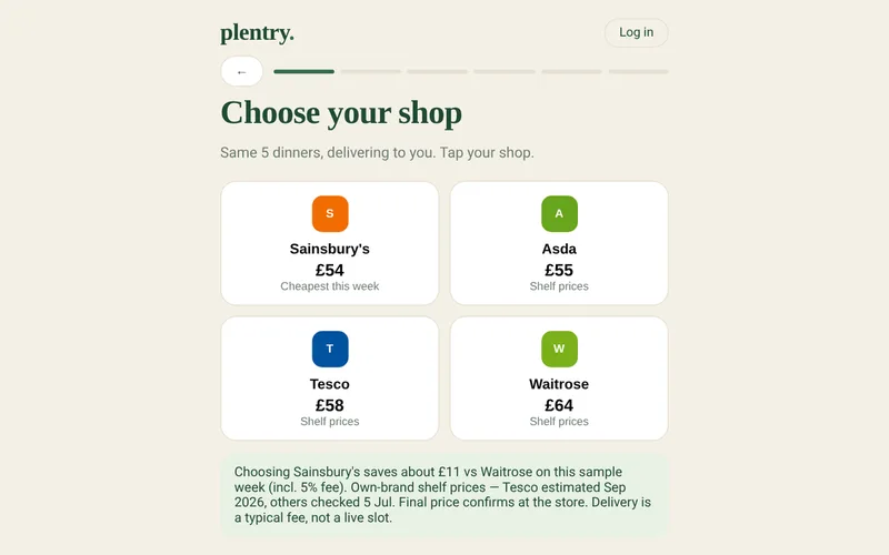 Screenshot of Plentry: a Choose your shop screen comparing the same week of dinners priced at Sainsbury's, Asda, Tesco and Waitrose.